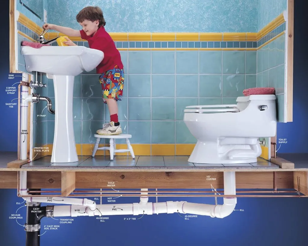 Plumber in Beverly Hills, CA - Real Plumbers